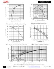 IRLB8314PBF datasheet.datasheet_page 4