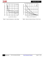 IRLB8314PBF datasheet.datasheet_page 5