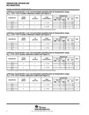 SN74AHCU04D datasheet.datasheet_page 4