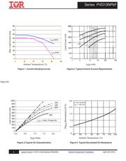 PVD1352NPBF datasheet.datasheet_page 3