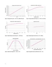 APDS-9005-020 datasheet.datasheet_page 4