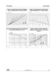 STPS15L60CB datasheet.datasheet_page 3