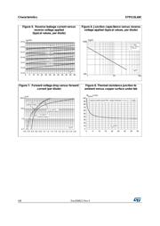 STPS15L60CB datasheet.datasheet_page 4