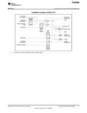 TCA6424ARSMR 数据规格书 5