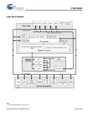 CY8C24193-24LQXI datasheet.datasheet_page 2