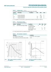 PESD5V0V1BL,315 datasheet.datasheet_page 4