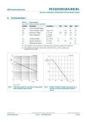 PESD5V0V1BL,315 datasheet.datasheet_page 5