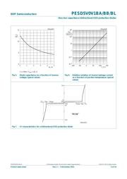 PESD5V0V1BL,315 datasheet.datasheet_page 6