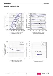 RB168MM100TR datasheet.datasheet_page 2