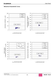 RB168MM100TR datasheet.datasheet_page 3