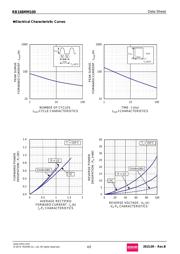 RB168MM100TR datasheet.datasheet_page 4