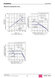 RB168MM100TR datasheet.datasheet_page 5