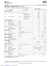 OPA1652AID datasheet.datasheet_page 3