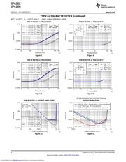 OPA1652AID datasheet.datasheet_page 6