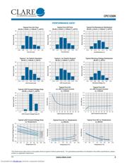 CPC1230NTR datasheet.datasheet_page 3