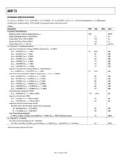 AD9773-EB datasheet.datasheet_page 6