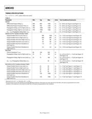 ADM3493 datasheet.datasheet_page 4