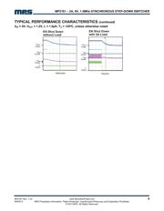 MP2161GJ-Z datasheet.datasheet_page 6