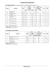 MC74AC574MEL datasheet.datasheet_page 4