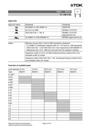 B32913A3474M000 datasheet.datasheet_page 3