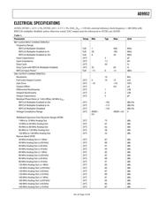 AD9952YSV datasheet.datasheet_page 3