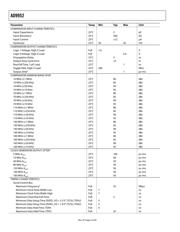 AD9952YSV datasheet.datasheet_page 4