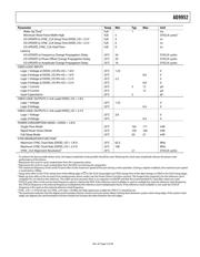 AD9952YSV datasheet.datasheet_page 5