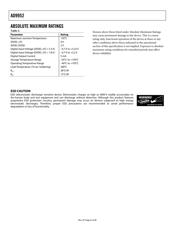 AD9952YSV datasheet.datasheet_page 6