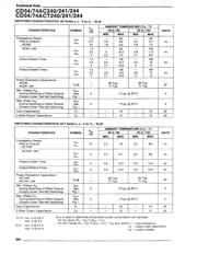 CD74AC240M96E4 datasheet.datasheet_page 5
