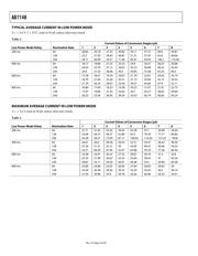 AN7148 datasheet.datasheet_page 5