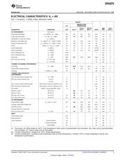 OPA875IDR datasheet.datasheet_page 3