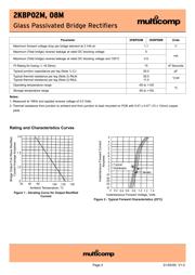 2KBP08M datasheet.datasheet_page 2