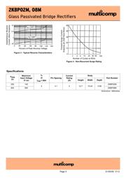 2KBP08M datasheet.datasheet_page 3