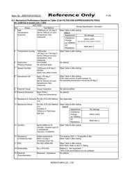 BLM21SN300SH1D datasheet.datasheet_page 3