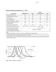 HLMP-3401-E0002 datasheet.datasheet_page 4