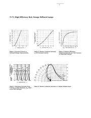 HLMP-3401-E0002 datasheet.datasheet_page 5