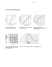 HLMP-3401-E0002 datasheet.datasheet_page 6