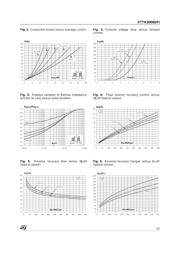 STTH3006DPI datasheet.datasheet_page 3