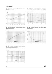 STTH3006DPI datasheet.datasheet_page 4