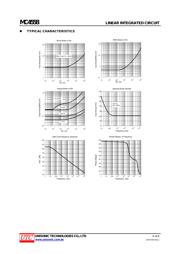 MC4558G-S08-R datasheet.datasheet_page 5