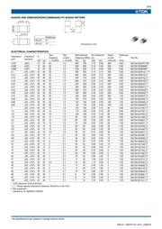 MLF2012A2R7KT datasheet.datasheet_page 2