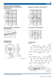 MLF2012A2R7KT datasheet.datasheet_page 3
