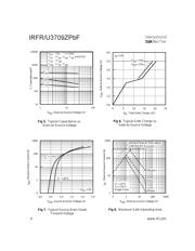 IRLR8726PBF datasheet.datasheet_page 4