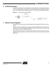 AT89S2051 datasheet.datasheet_page 5