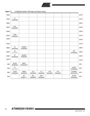 AT89S2051-24SI datasheet.datasheet_page 6