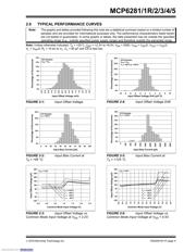 MCP6284-E/SL datasheet.datasheet_page 5