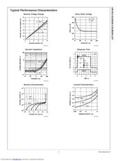 LM336BZ25NOPB datasheet.datasheet_page 5