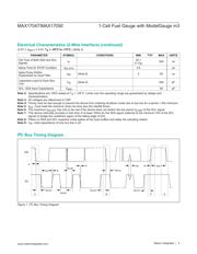 MAX17047G+ datasheet.datasheet_page 4