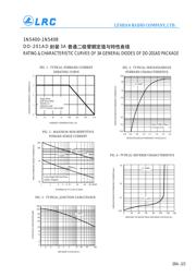 1N5400 datasheet.datasheet_page 2