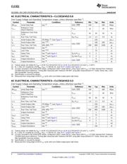 CLC021AVGZ-3.3/NOPB datasheet.datasheet_page 6